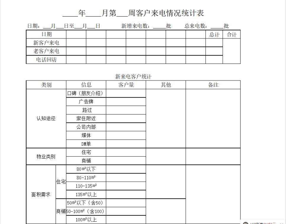 房地产网络来电统计表(图1)