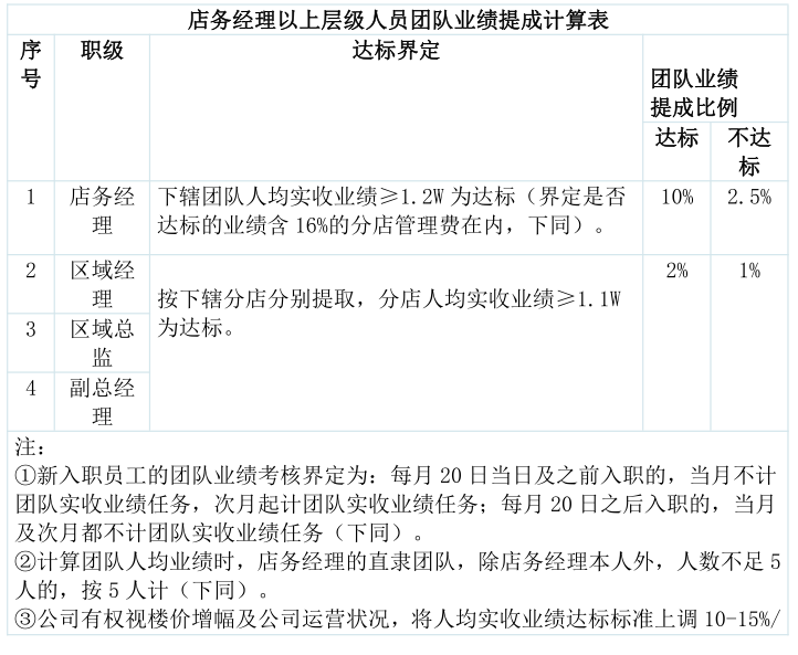 房产中介薪酬制度