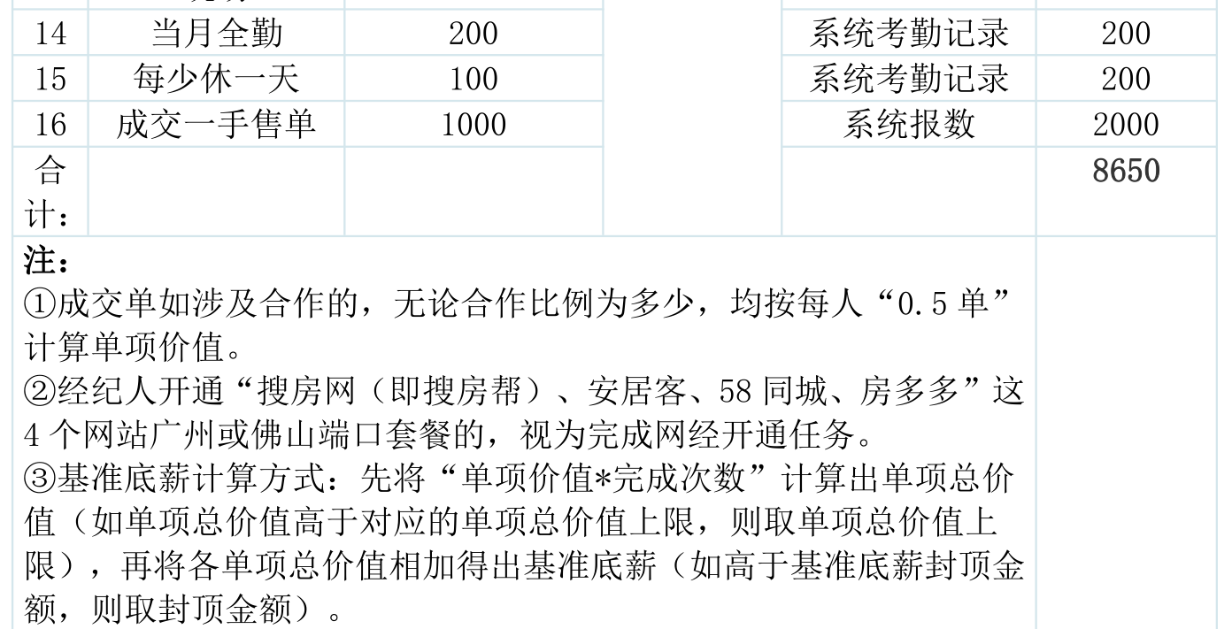 房产中介薪酬制度