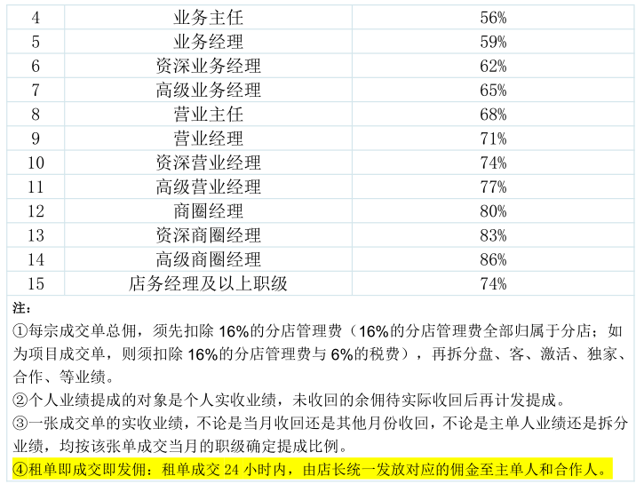 房产中介薪酬制度