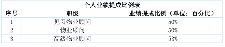 房产中介薪酬制度