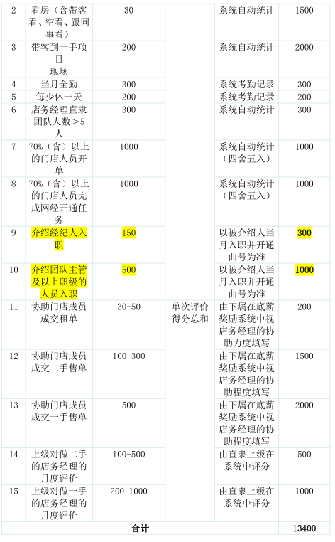 房产中介薪酬制度