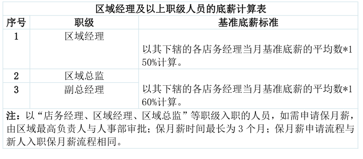 房产中介薪酬制度