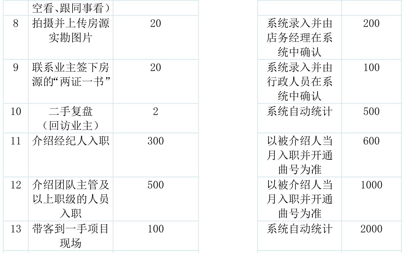 房产中介薪酬制度