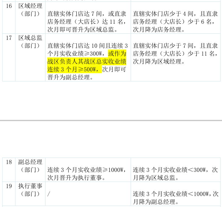 房产中介薪酬制度